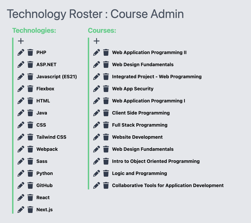Photo of technology roster